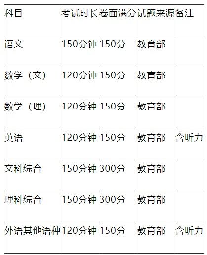 高考 北京新东方学校
