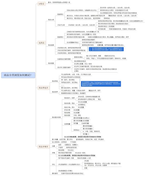 电商项目 商品分类浏览 如何测试 附详细思维导图
