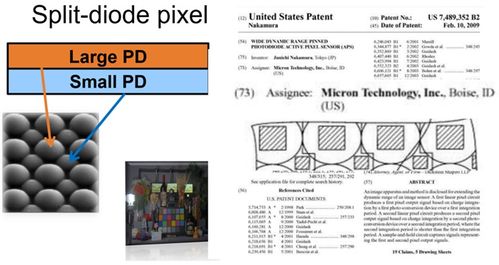 多图详解安森美领先的成像技术,助您推进视觉产品创新